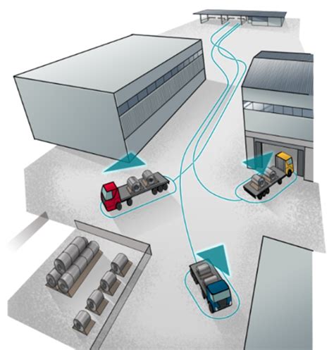 Yard Management RTLS Solutions 